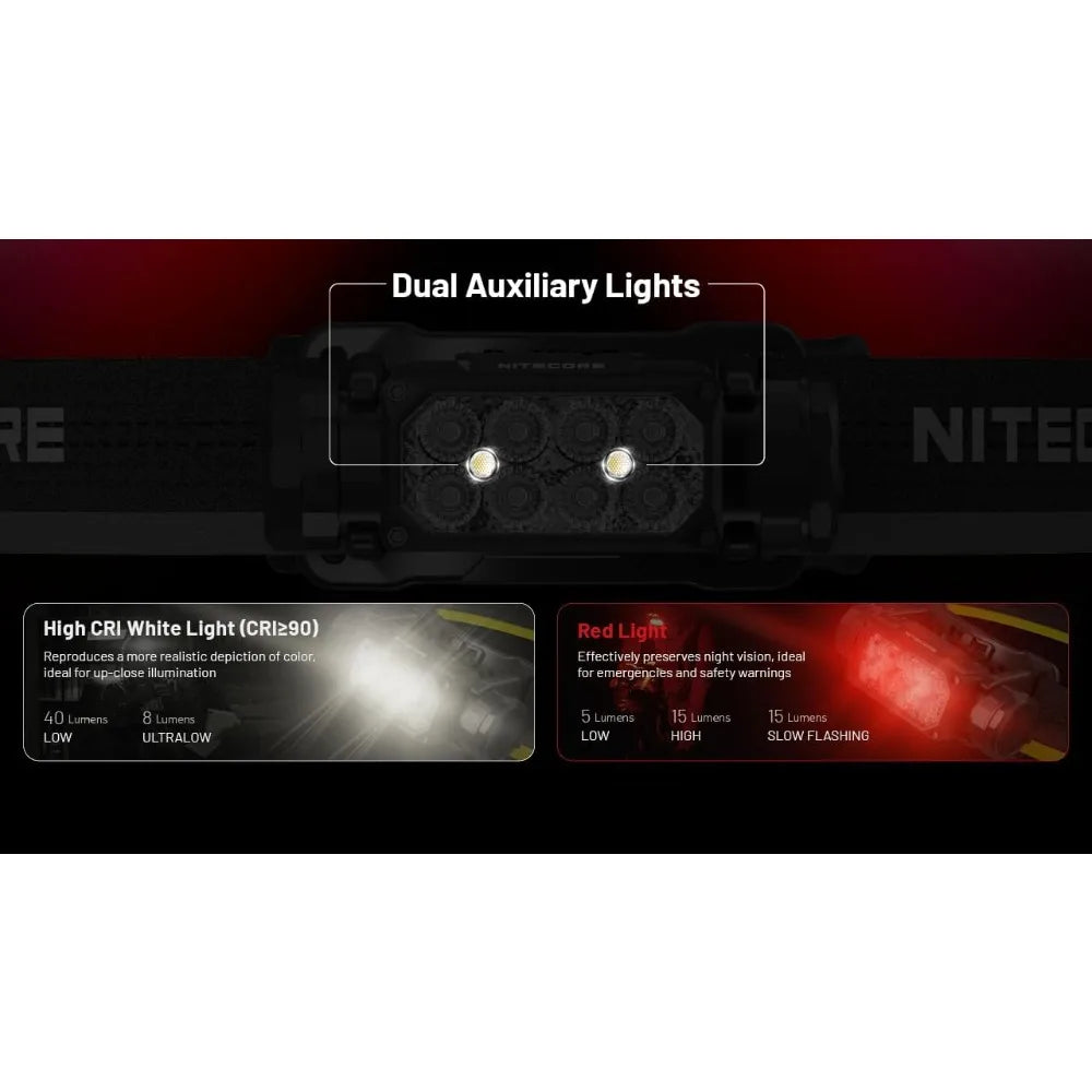 HC65 UHE Headlamp, 2000 Lumen Max Heavy Duty Metal, USB-C Rechargeable with White, Red, and Reading