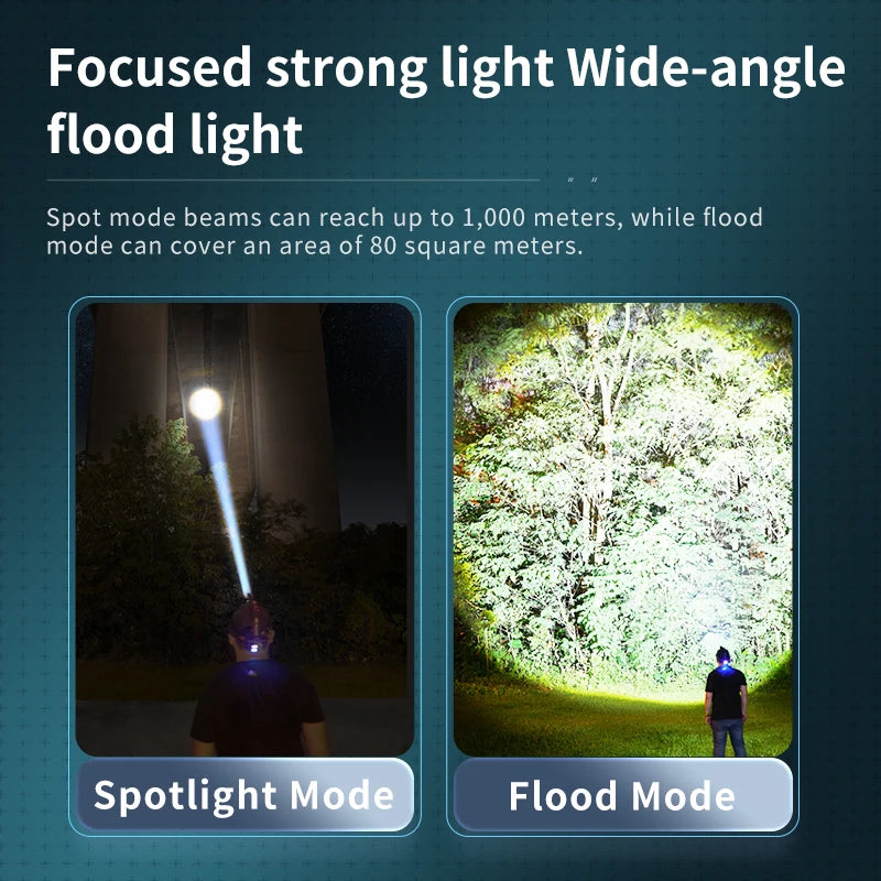 Skyfire Multifunctional Headlamp With 90 Degree Pivot And Sensor Modes