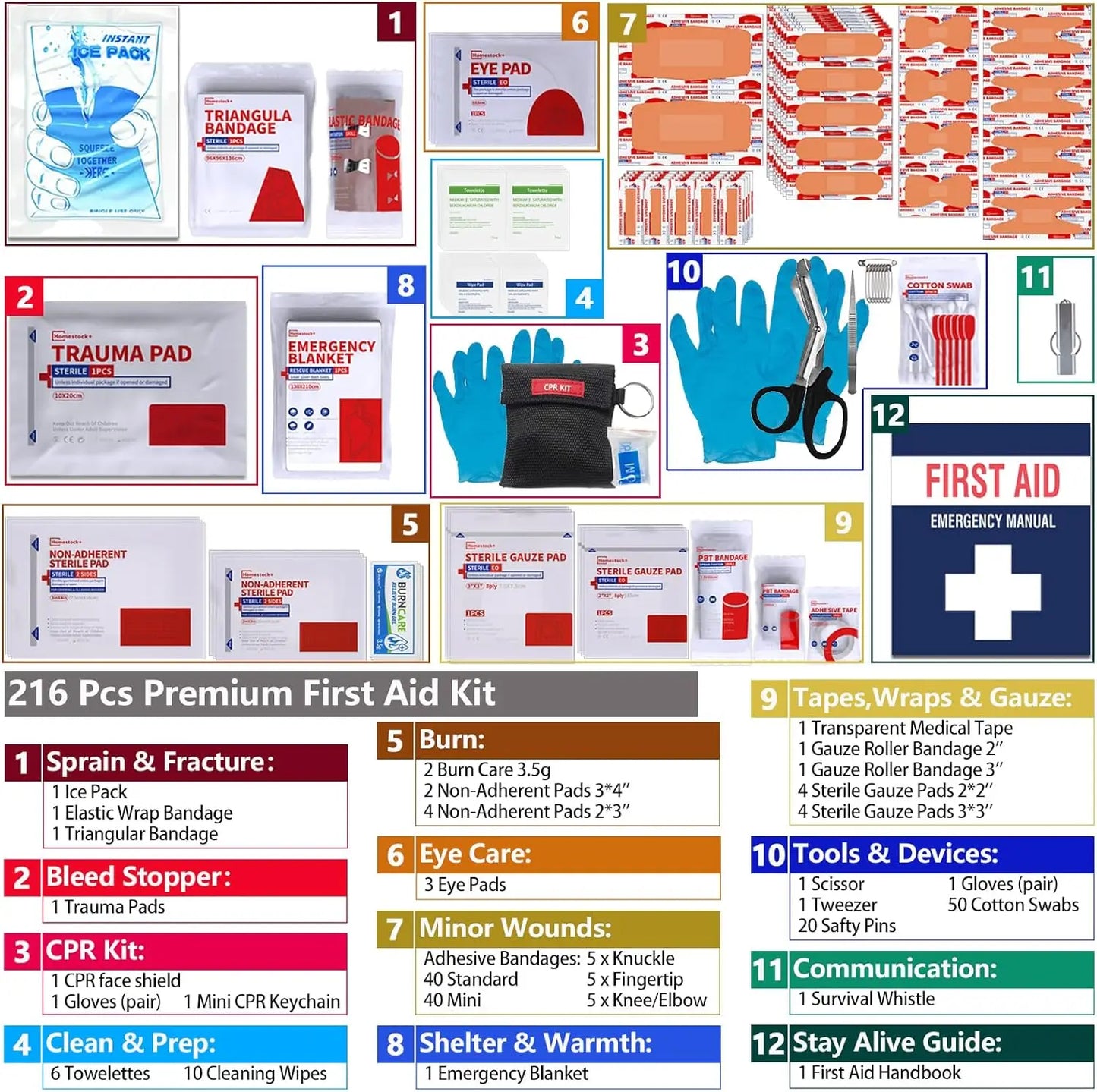 Trauma First Aid Kit With Labelled Compartments For Car Travel