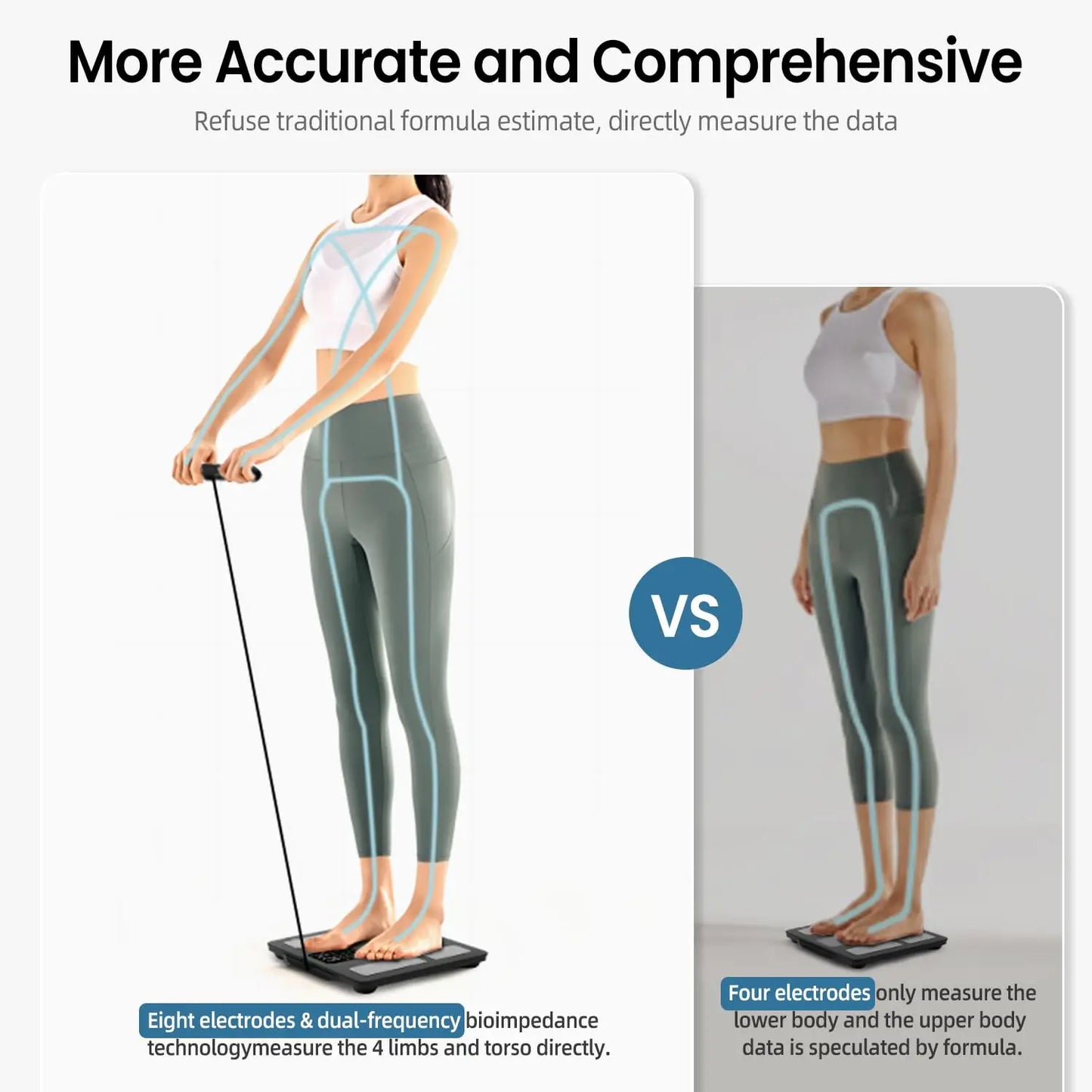 8-Electrode Smart Body Scale With Full Composition Analysis Bluetooth Sync