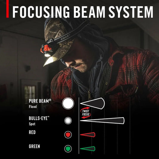 FL85R 1000 Lumen Tri-Color (White/Red/Green) Focusing Rechargeable LED Headlamp, Built-in Rechargeable Battery