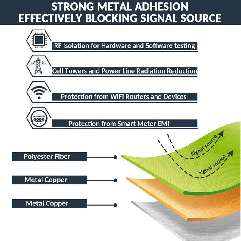 Faraday Fabric EMI Shielding Cloth for RFID and WiFi Protection