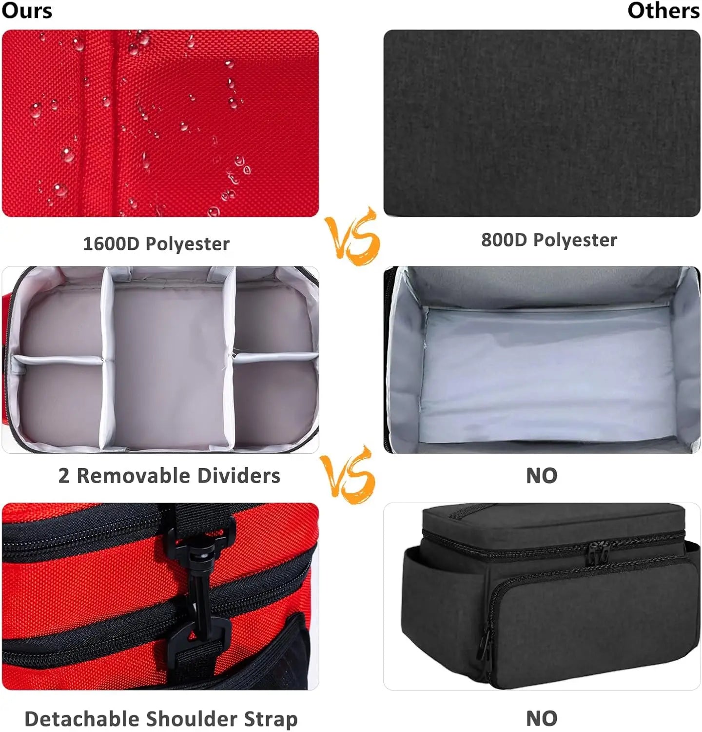 Travel Medicine Organizer Bag With Removable Dividers And Water Resistant