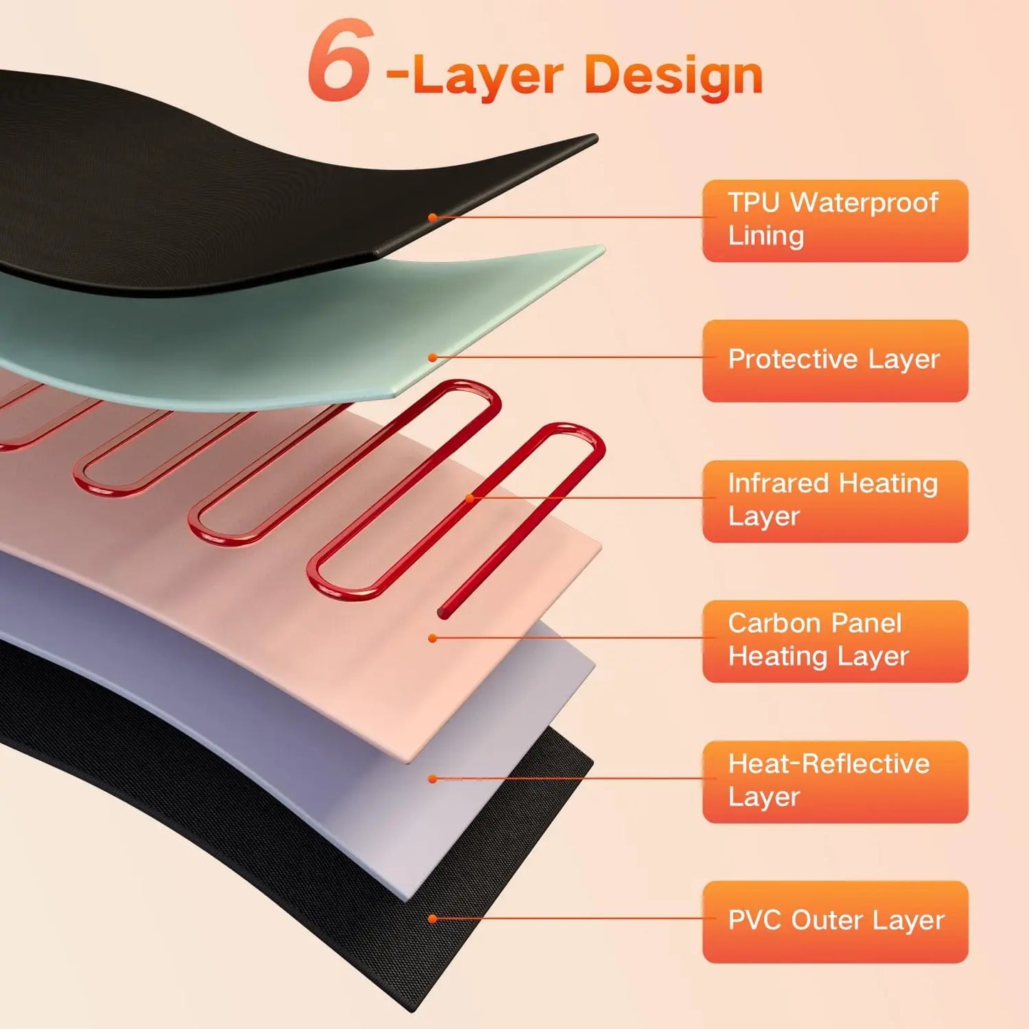 Portable Infrared Sauna Blanket With Low EMF Carbon Heating For Detox