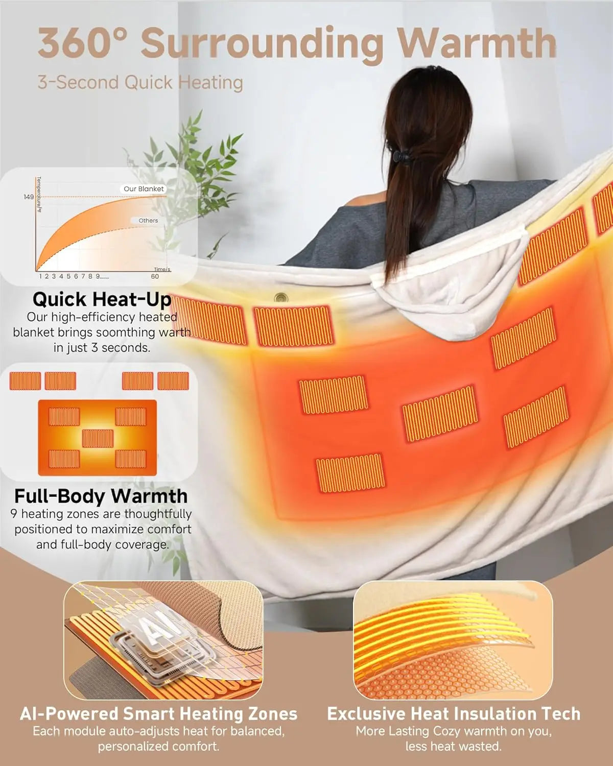USB Heated Blanket With Hood 9 Heating Zones Power Bank