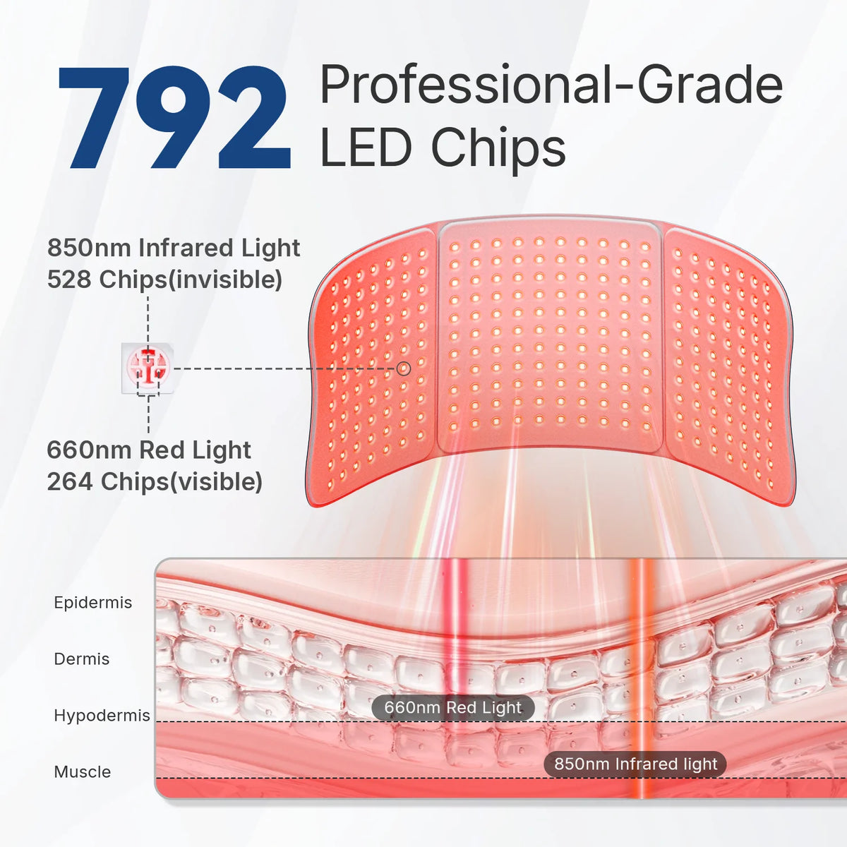 Hello Face Red Light Therapy Pad For Body Relaxation
