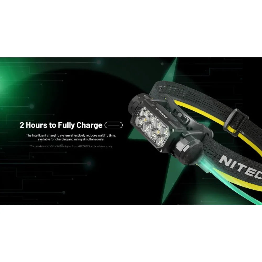 HC65 UHE Headlamp, 2000 Lumen Max Heavy Duty Metal, USB-C Rechargeable with White, Red, and Reading