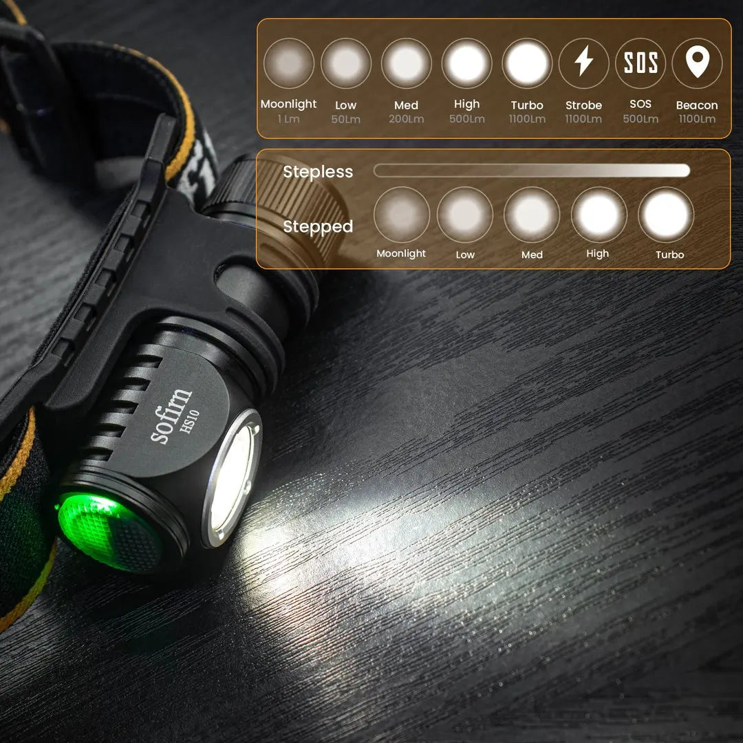 Sofirn HS10 TN-3535 90CRI LED Headlamp 1100lm USB C Rechargeable 16340 Mini Flashlight  with Magnet Tail Cap Portable Head Torch