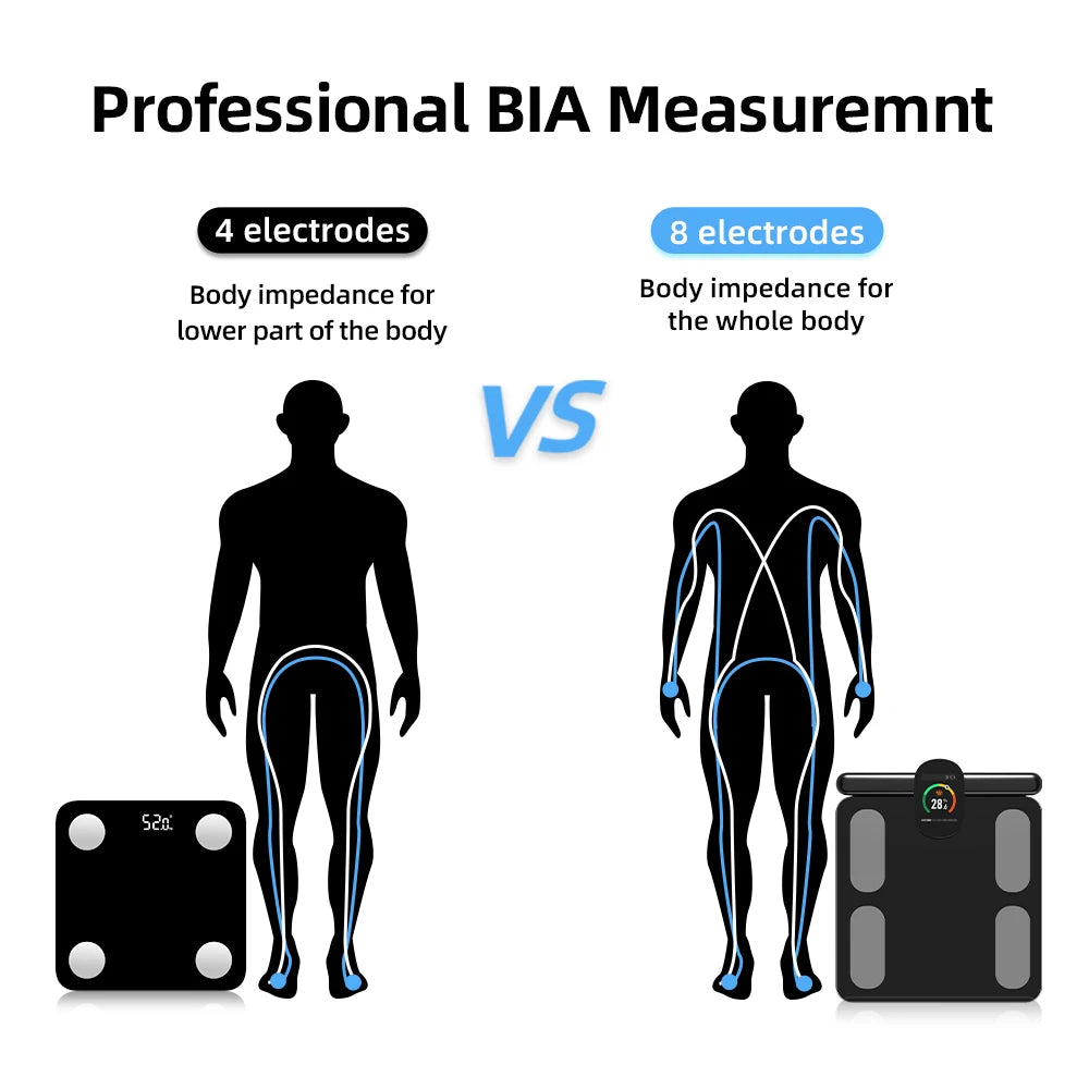Smart 8 Electrode Body Weight Scale With BMI Body Fat And Muscle Analysis
