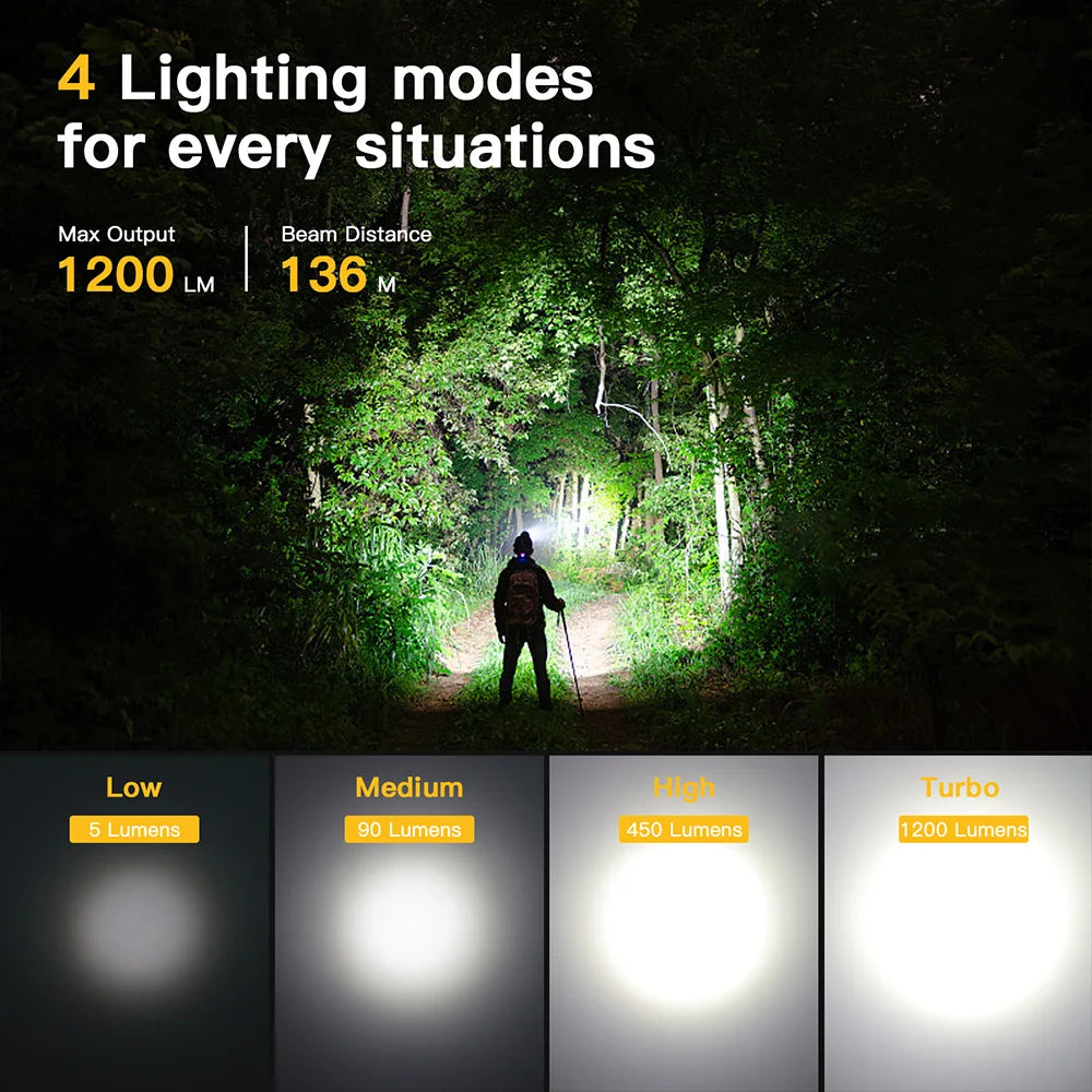 Sofirn SP40A TIR Optics Lens Headlamp TN-3535 LED 18650 USB Rechargeable Head Lamp 1200lm Torch with Magnet Tail Cap