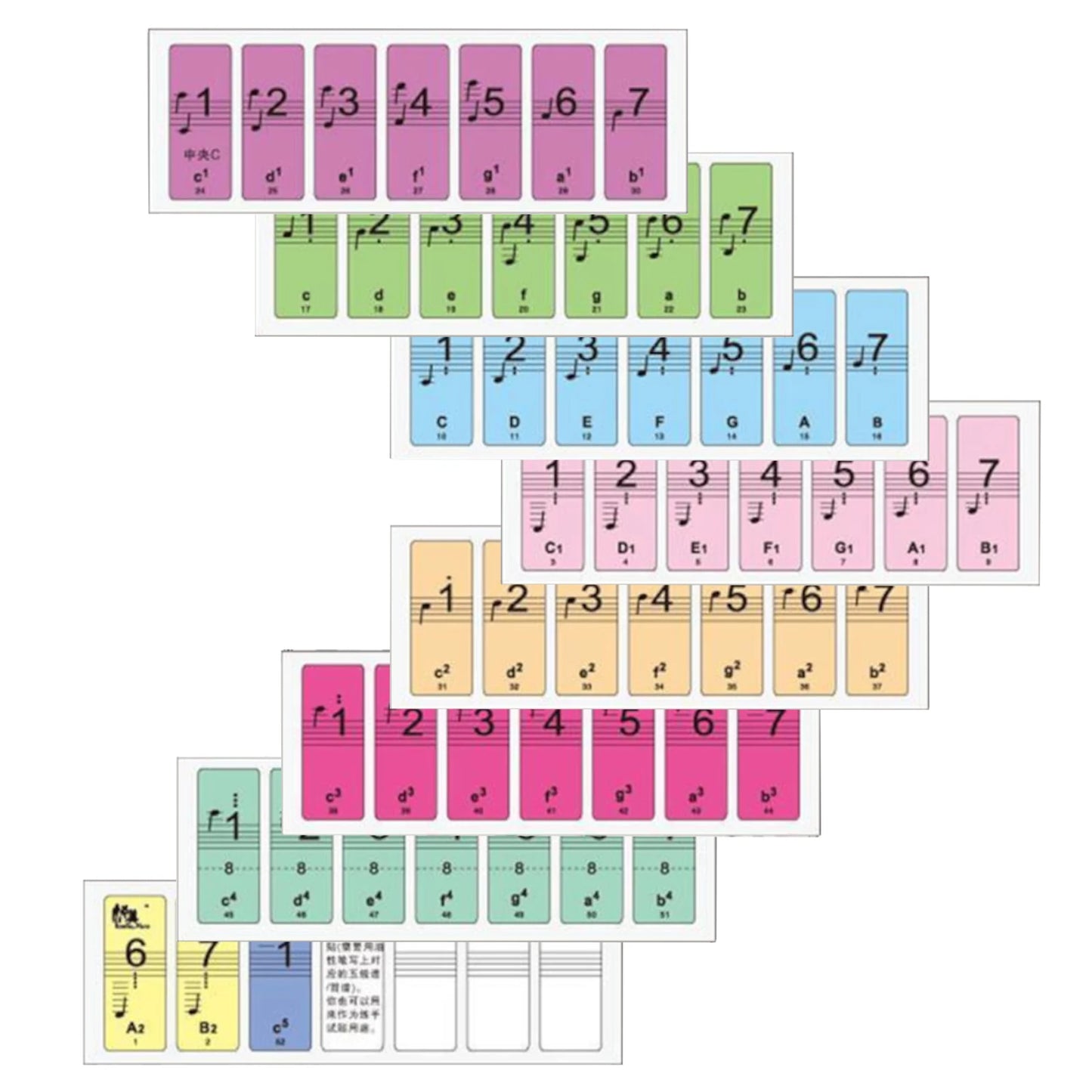 Beginner Piano Keyboard Note Labels for 88 Keys