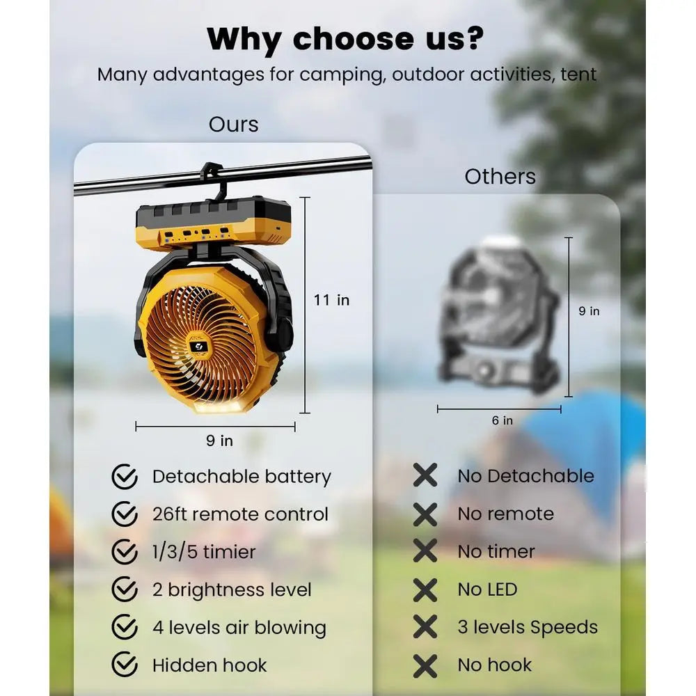 36000mAh Rechargeable Camping Fan with LED, Remote, and Detachable Battery for 150-Hour Use