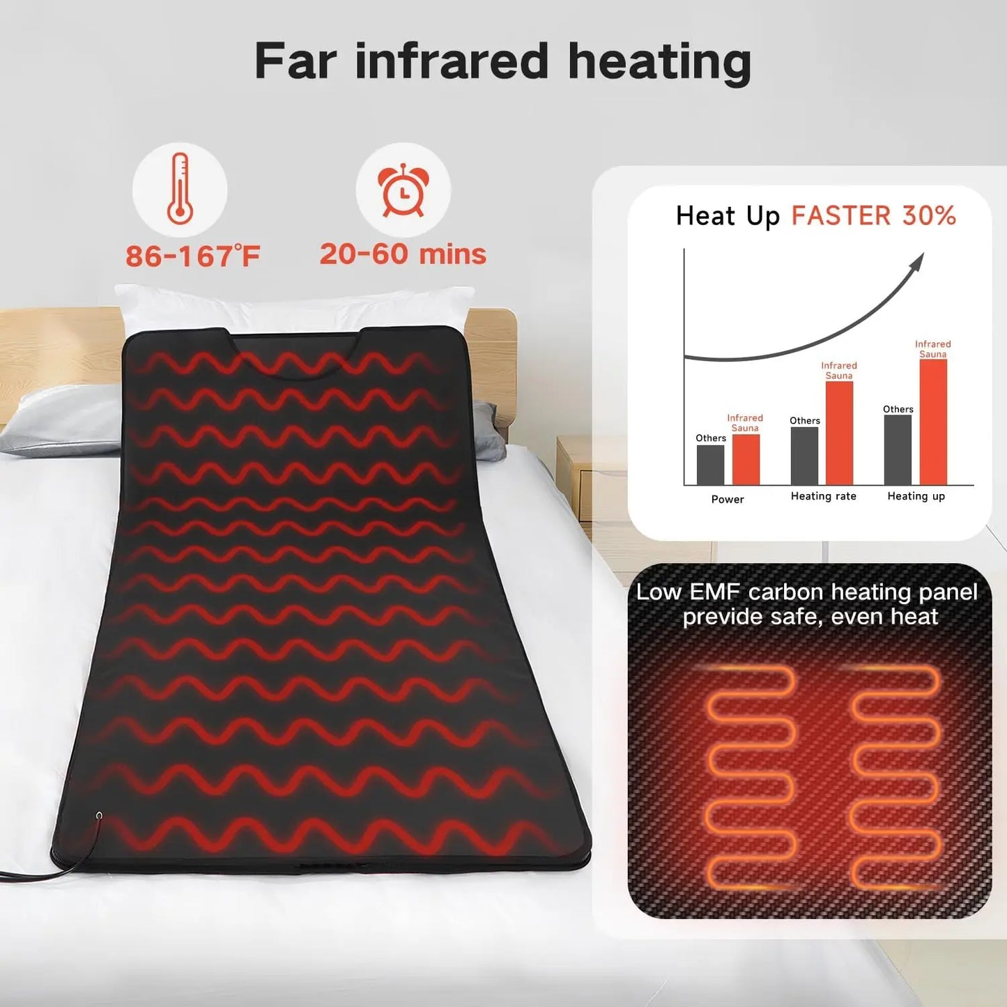 Portable Infrared Sauna Blanket With Low EMF Carbon Heating For Detox