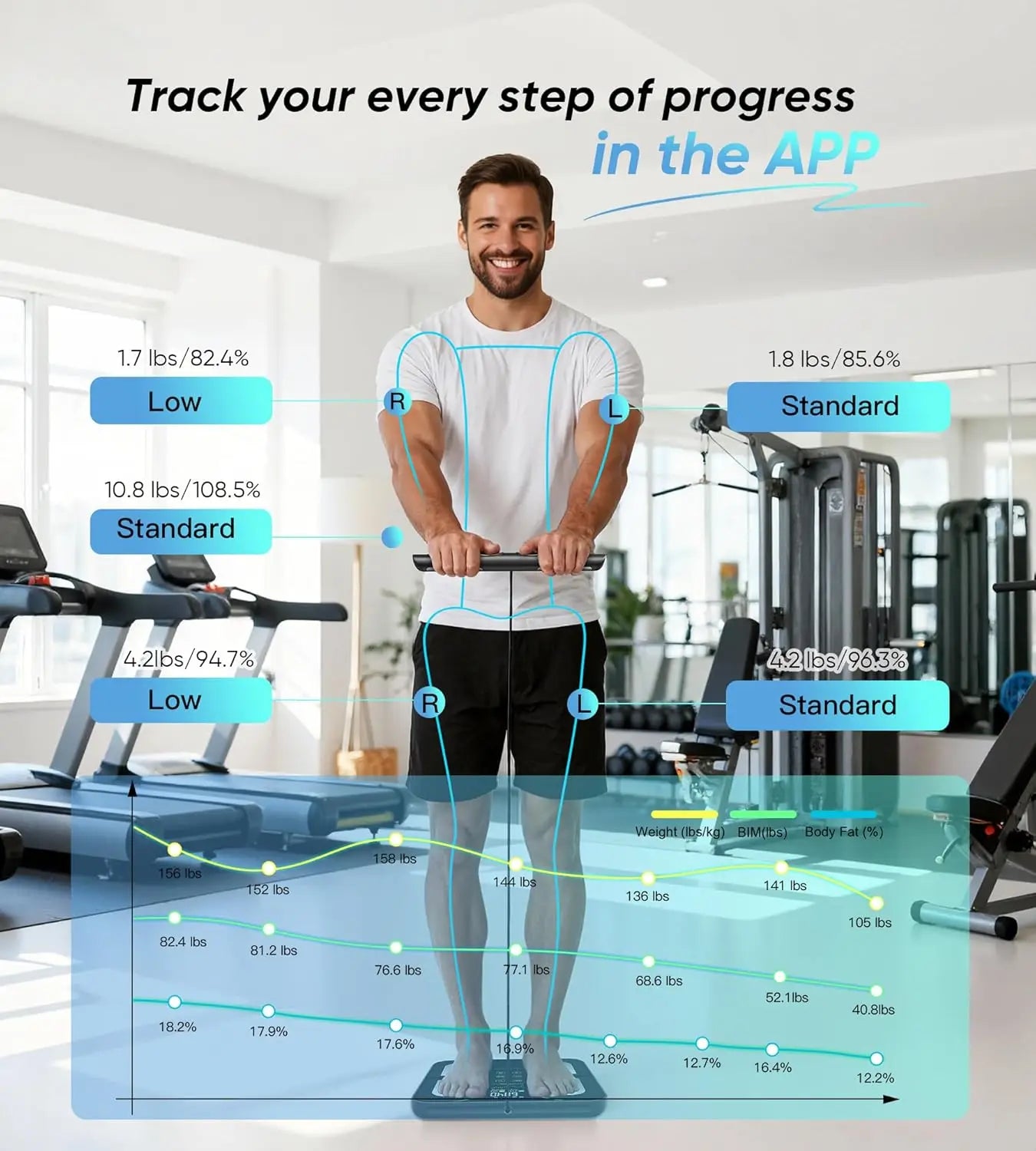 Smart Body Fat Scale With 8-Electrode Tech, BMI Analysis