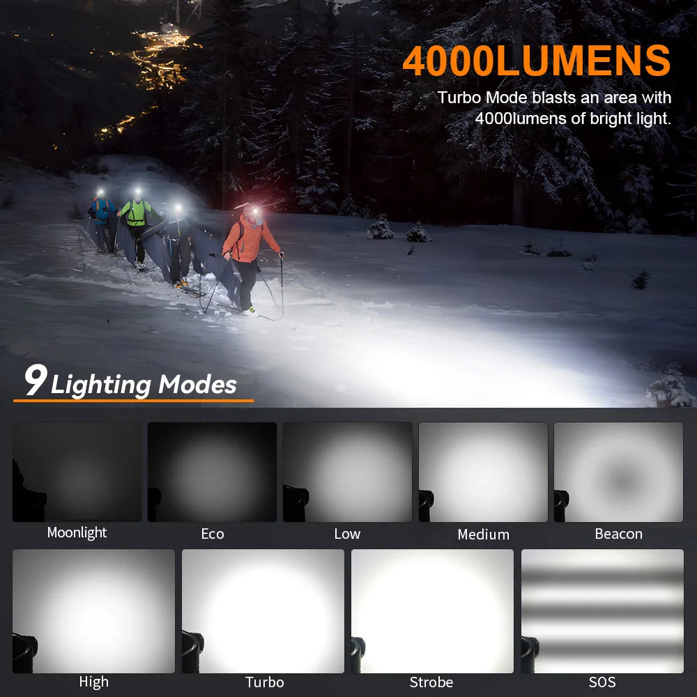 Sofirn HS41 Headlamp 4000lm USB-C Rechargeable SST20 LED