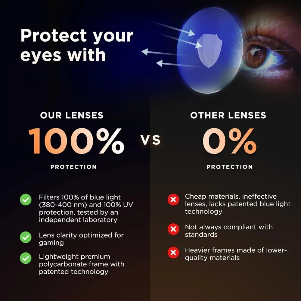 Blue Light Blocking Gaming Glasses For Men And Women