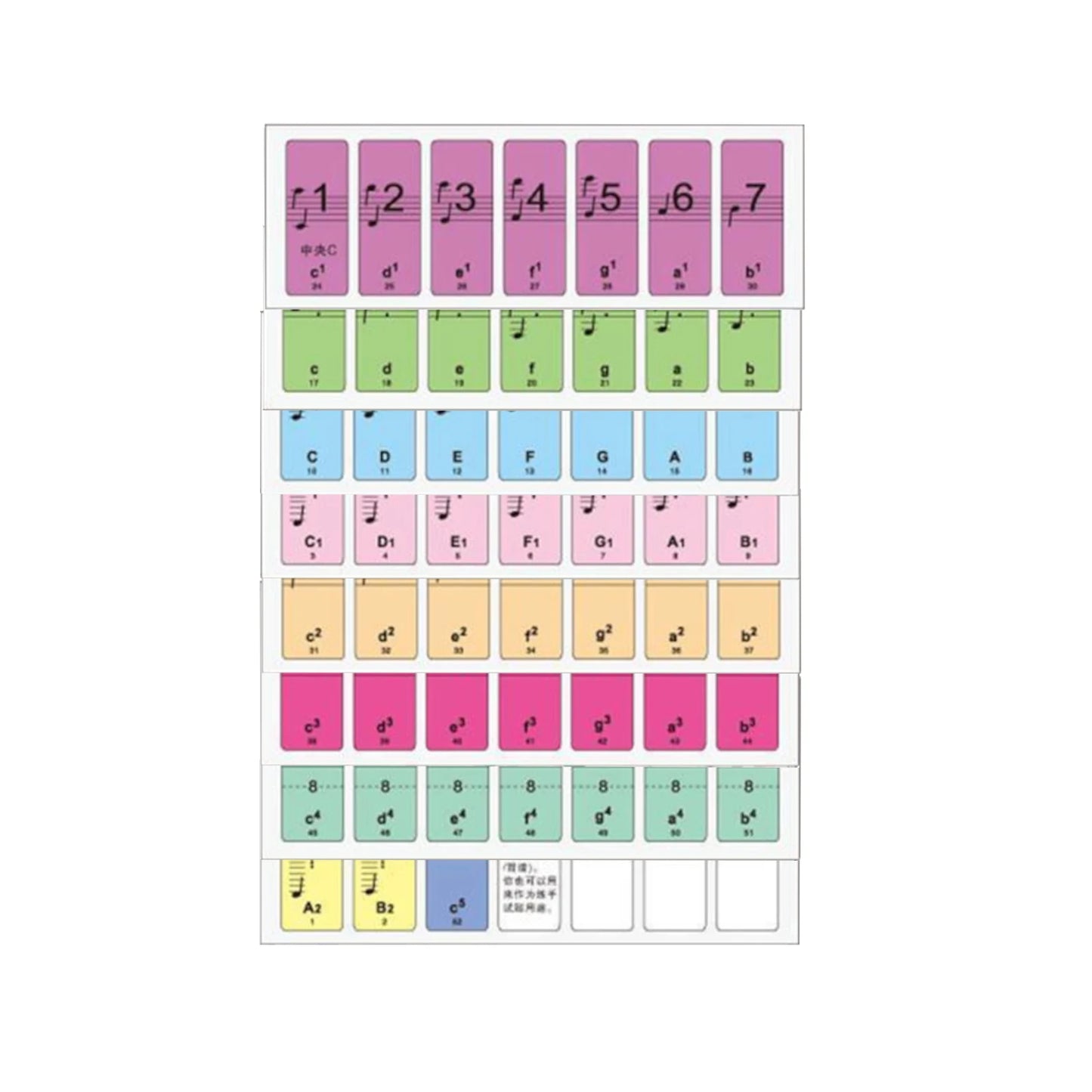 Note Sticker Labels For Keyboard Piano Learning Beginners